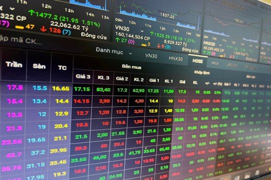 Giao dịch T+2, T+0 là gì và ảnh hưởng ra sao đến nhà đầu tư chứng khoán?