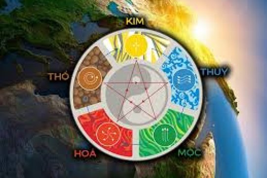 Soi phong thuỷ kiếm chu kỳ đầu tư BĐS tốt nhất