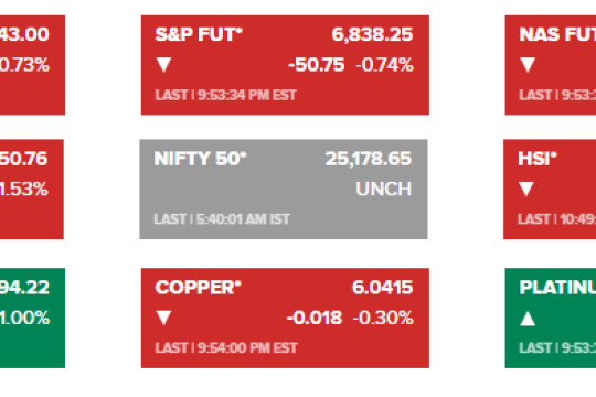 Chứng khoán toàn cầu đỏ rực, dầu và vàng cùng tăng vì căng thẳng Iran