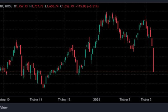 Chuyên gia: Cú sốc hiện tại chỉ mang tính chu kỳ, định giá chứng khoán Việt Nam đã về vùng “thuế quan”