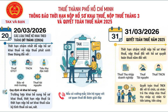 Thuế TP.HCM có thông báo quan trọng về khai thuế, quyết toán thuế