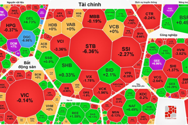 Chiều 18-3: Cổ phiếu dầu khí lại gây bất ngờ