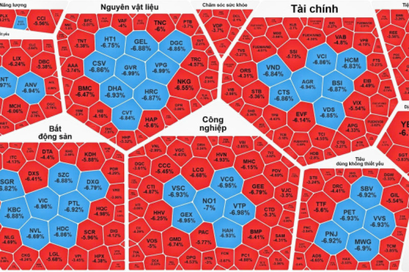 VN-Index tiếp tục bốc hơi gần 57 điểm, xuyên thủng đáy 1.600 điểm