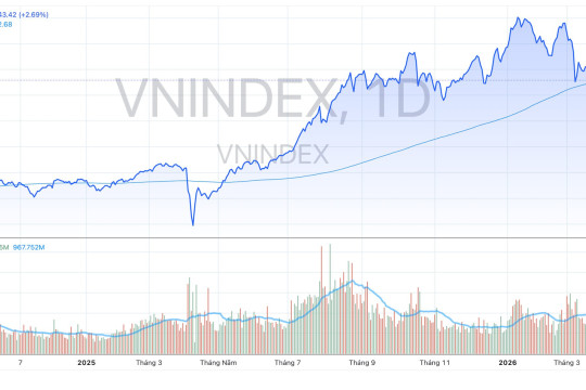VN-Index đã thực sự tạo đáy?