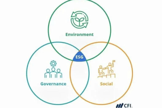 Lần đầu tiên hỗ trợ lãi suất gắn tiêu chí xanh